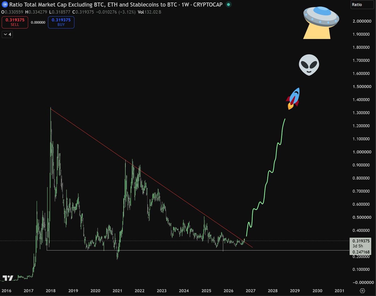 elliotrades's tweet photo. What if? https://t.co/o8zJ1fkW9W