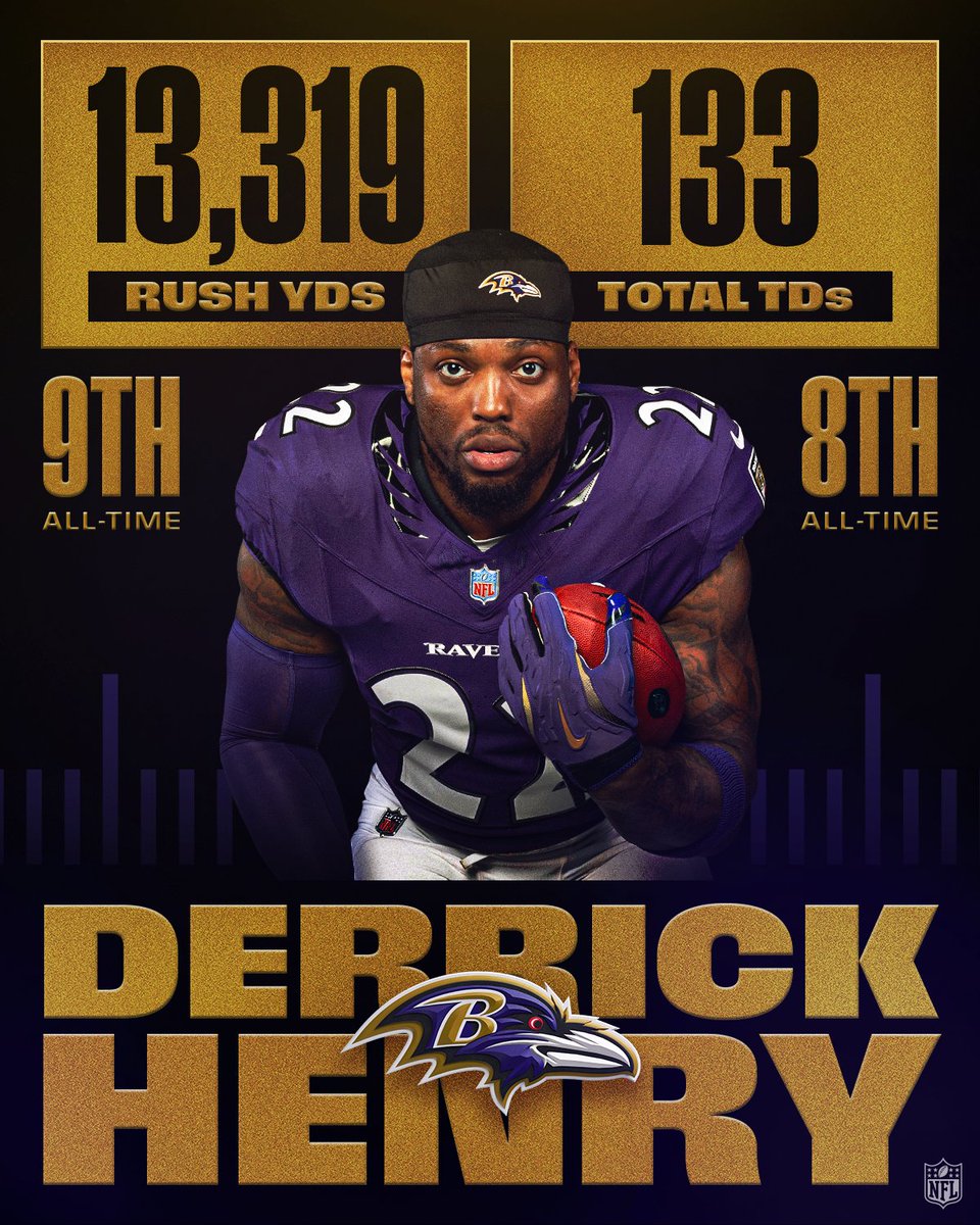 .@​KingHenry_2 keeps moving up the ranks ↗
️
@​TENvsBAL – Sunday 1:00pm ET on CBS/Paramount+
Stream on @​NFLPlus 
 [📷](https://pbs.twimg.com/media/HTkZcqeXcAAq