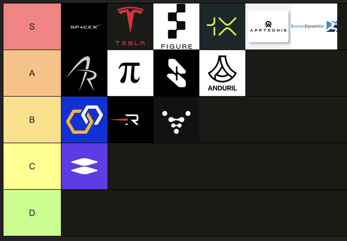 flx2255's tweet photo. I MADE A TIER LIST OF 13 COMPANIES YOU CAN JOIN IF YOU WANT TO BUILD ROCKETS, HUMANOID ROBOTS OR AUTONOMOUS SYSTEMS

not based on valuation

not based on hype

I ranked them by the engineering work, number of openings, scale and access to real hardware

S TIER

the companies where you can work directly on some of the hardest problems in robotics and aerospace

- SPACEX

$140K+ starting salary for many engineering roles

13,000+ employees

rockets, spacecraft, propulsion, GNC and manufacturing

you can work on Starship, Falcon, Dragon or Starlink

- TESLA

134,785 employees worldwide

Optimus roles list up to $330K base salary + stock and cash awards

you can work on mechanical systems, thermal design, simulation, controls and AI

- FIGURE

$1B+ raised

200+ employees

humanoid robots + AI

the goal is to build the intelligence that makes the robot useful

- 1X

87+ open roles

$100M+ raised in its latest funding rounds

AI, robot learning, robotic controls, hardware, manufacturing and robot operations

- APPTRONIK

$935M raised in its Series A

Apollo humanoid + robotics AI

the company is now moving from prototypes toward commercial deployment

- BOSTON DYNAMICS

30+ years of robotics development

Atlas + Spot

current openings include humanoid robotics software, Atlas data operations, simulation and mechanical engineering

A TIER

companies doing cutting-edge work, but with a more specific focus

- ROCKET LAB

8+ launches in 2025

$436M+ revenue in 2025

rockets, satellites, propulsion, software and launch systems

- PHYSICAL INTELLIGENCE

$400M raised in its Series A

robot learning and foundation models for physical AI

the goal is to make one AI system work across many different robots and tasks

- ANDURIL

$2.5B raised in its latest funding round

10,000+ employees

autonomous systems, aircraft, software, sensors and defense hardware

B TIER

smaller or more specialized teams where the work is still very hands-on

- AGILITY ROBOTICS

$400M+ raised

60,000 sq ft Physical AI facility in Fremont

Digit humanoid + large-scale robot deployment

- RELATIVITY SPACE

$1.3B+ raised

reusable rockets + large-scale additive manufacturing

- SKILD AI

62 open roles

$300M raised in its latest funding round

general-purpose robot intelligence across AI/ML, robotics, software, hardware, operations and data

C TIER

strong engineering teams, but less direct overlap with humanoids and robotics

- SIERRA SPACE

$1.7B+ raised

2,000+ employees

spacecraft, satellites and mission systems

one current embedded software role lists $156K–$215K base salary

and here's what surprised me

you don't need to start at the S tier

you don't even need to start as a research engineer

>mechanical engineering
>controls
>software
>manufacturing
>testing
>simulation
>data
>technician work

all of them can become an entry point

the goal isn't to collect certificates

it's to build something real enough that one of these companies can see what you can do