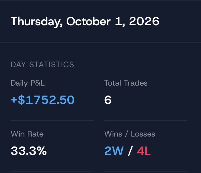 KRION_fx's tweet photo. Green day 🍏

+$1752.50.

Never felt so much mental exhaustion in my life.

We go again tomorrow regardless. https://t.co/Y0vFijn4k7