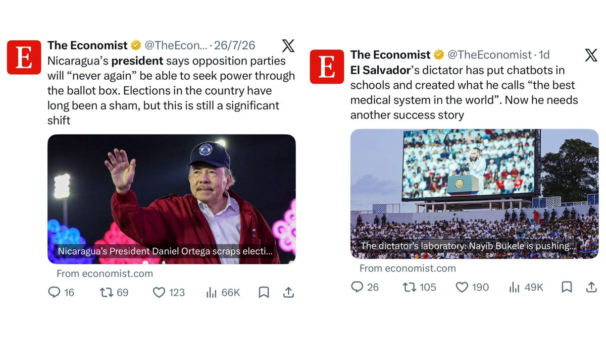 JoseValdezSV's tweet photo. Para “The Economist”

🇳🇮 Nicaragua tiene presidente 

🇸🇻 El Salvador tiene dictador

El “presidente” en Nicaragua dice que la oposición nunca podrá buscar el poder a través de elecciones.

El “dictador” en El Salvador busca mejorar le educación y la salud.

❓ https://t.co/6smZRrctyG