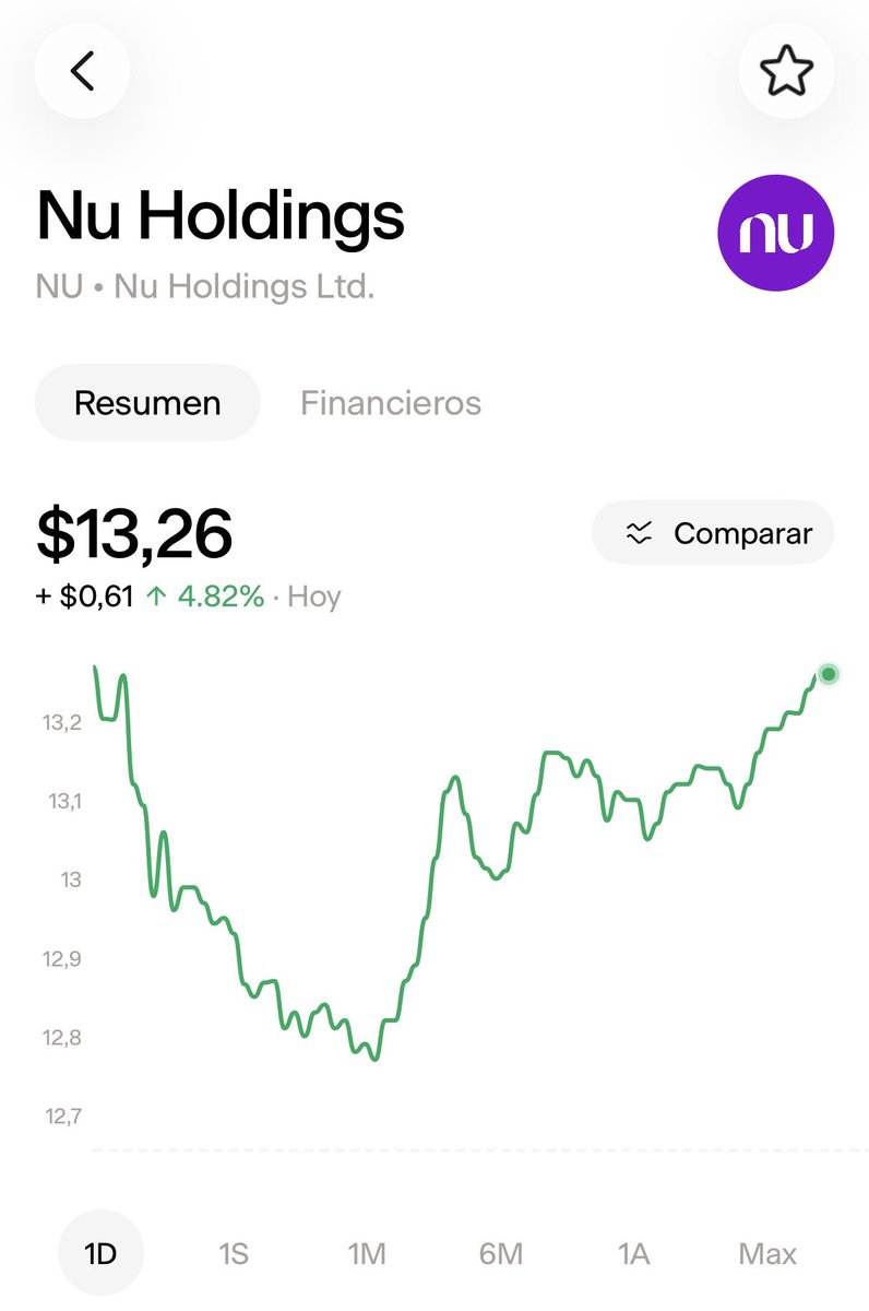 dei_bass's tweet photo. Aqui en este post quiero ver a todos los que confiamos en este procesooooooo $NU https://t.co/7sZLy05UeJ