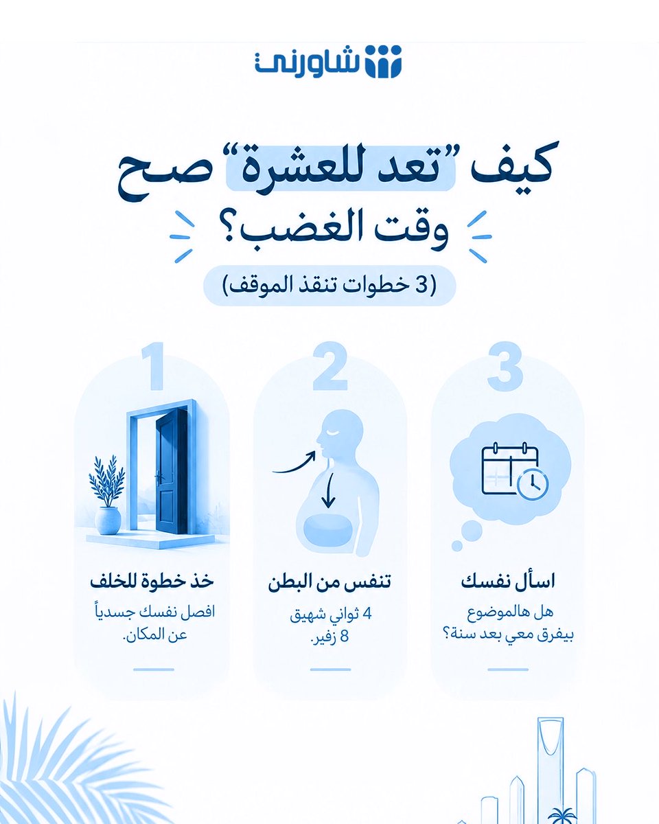 shwernisa's tweet photo. كلنا نعرف نصيحة "عد للعشرة"، 
بس وقت الاستفزاز ننساها! الغضب يعمي العقل المنطقي، 
وهالخطوات البسيطة تساعدك تعيد تف��يل الجزء المسؤول عن الحكمة في الدماغ 
قبل ما تاخذ رد فعل تندم عليه. احفظ البوست،
 وإذا نوبات الغضب تتكرر معك، شاور مختصينا الحين. 
https://t.co/8xy6fC0oUz
#شاورني #استشارات #استشر_بأمان #الغضب