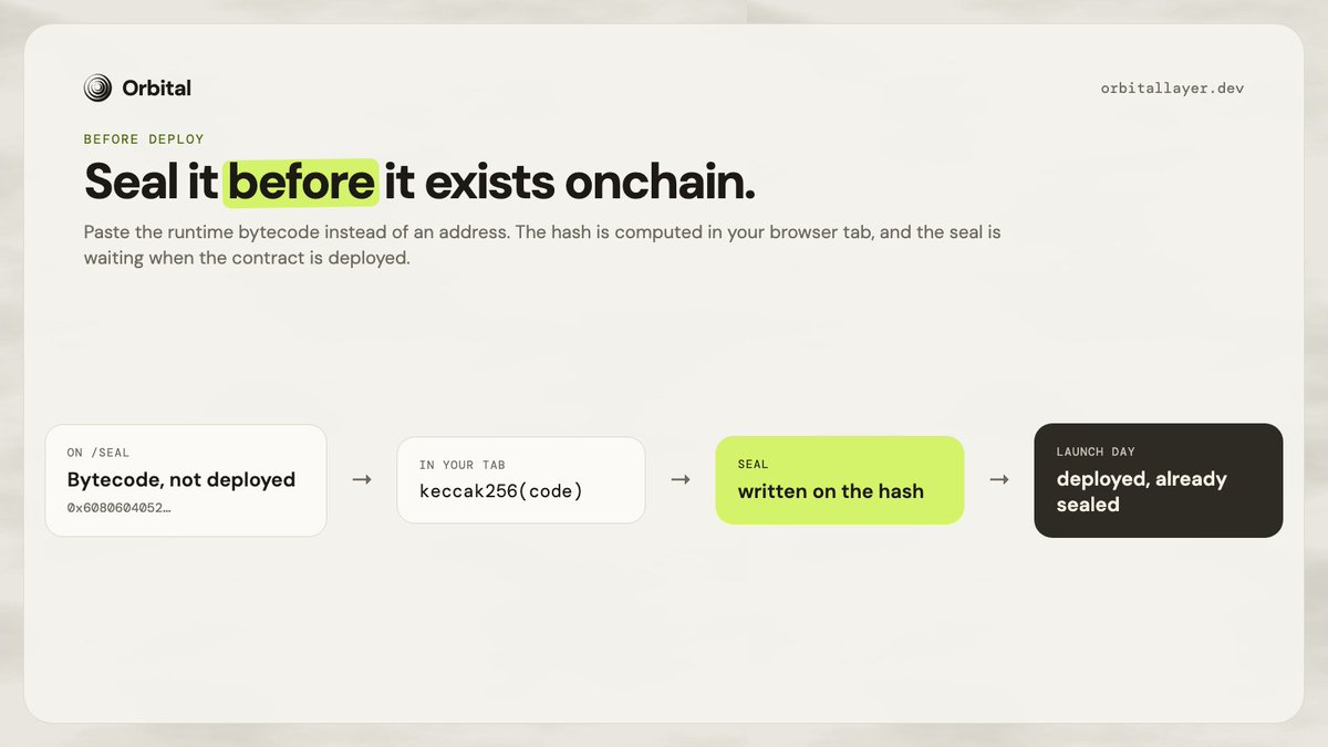 OrbitalLayer's tweet photo. You can seal a contract before it exists. Paste the runtime bytecode on https://t.co/RNC5UG0svk, the hash is computed in your browser, and the seal is already waiting on launch day. https://t.co/EetTSqlKS3