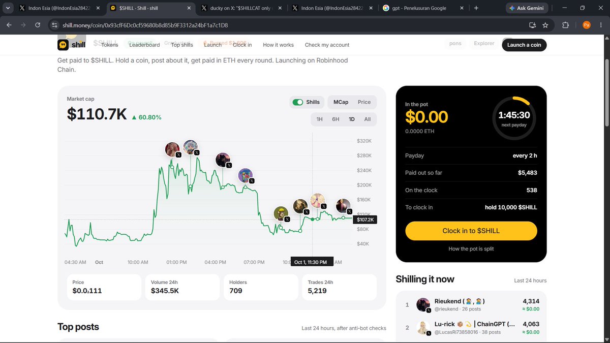 IndonEsia284221's tweet photo. Second pay with $SHILL. 🙏

Maybe it’s not a big result yet, but it’s something I earned through my own effort, and I’m proud of that.

Honestly, I don’t know what else I can do right now. I still need your support, guys. ❤️

CA: 0x93cfF6Dc0cf59680b8d85b9F3312a24bF1a7c1D8 https://t.co/F923SyyCAZ