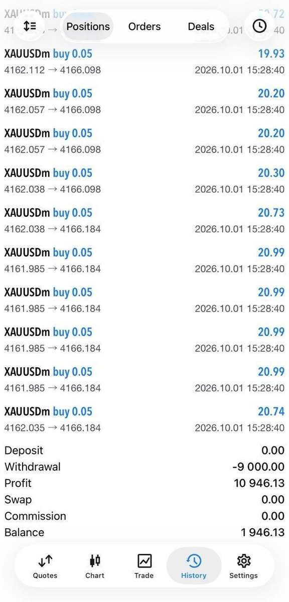 Jibolexfx's tweet photo. 📊 ACCOUNT MANAGEMENT PERFORMANCE 💯🔥

🌍 Serving traders &amp; investors worldwide.

#Forex #ForexTrading #ForexInvestor #ForexInvestment #GoldTrading #XAUUSD #AccountManagement #ForexAccountManagement #Trading #Investing #Traders #Investors #MT5 #MT4 #GlobalInvestors https://t.co/bZITq4eZ6w