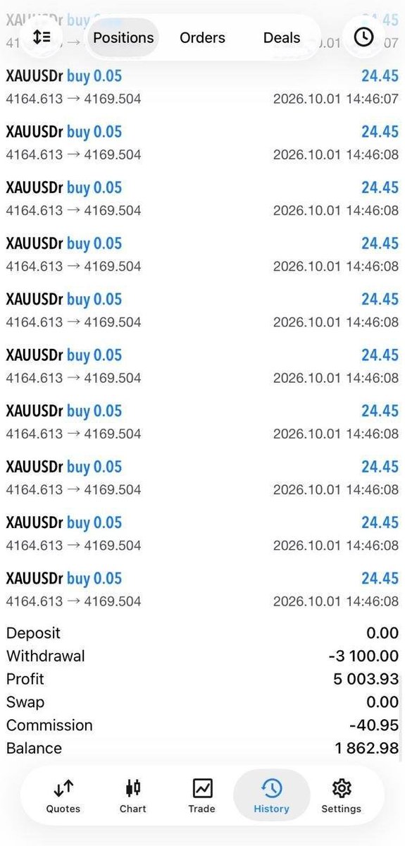 Jibolexfx's tweet photo. 📊 ACCOUNT MANAGEMENT PERFORMANCE 💯🔥

🌍 Serving traders &amp; investors worldwide.

#Forex #ForexTrading #ForexInvestor #ForexInvestment #GoldTrading #XAUUSD #AccountManagement #ForexAccountManagement #Trading #Investing #Traders #Investors #MT5 #MT4 #GlobalInvestors https://t.co/bZITq4eZ6w