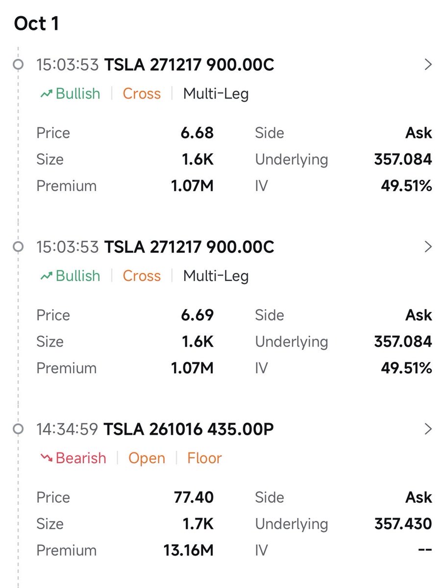 $TSLA - Tesla $900 Options Contracts were Bought before Q3 Delivery Numbers

Subscribe and be part of the Winning Team 
 [📷](https://pbs.twimg.com/media/HTkbqJ
