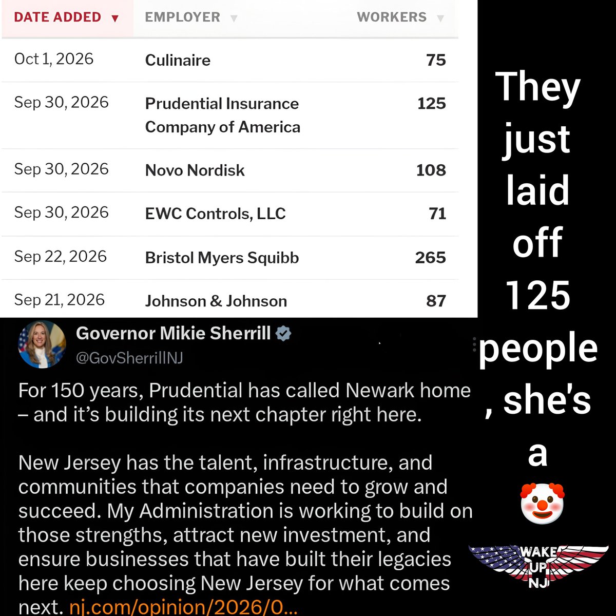 wakeupnj's tweet photo. Prudential literally just laid off 125 people after this post by Mikie, she is a clown 🤡 New Jersey https://t.co/uhhiO2oxLQ