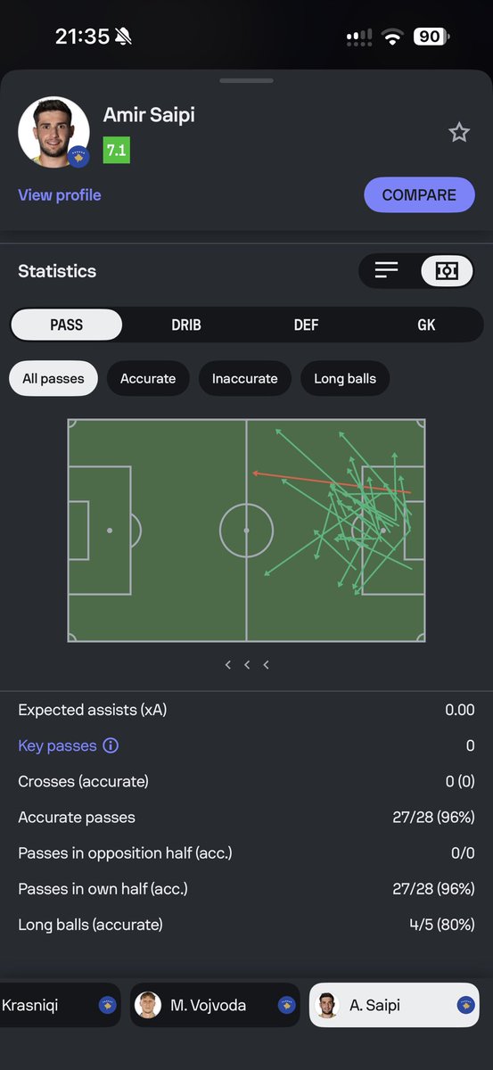 DrEtISUp's tweet photo. Saipi: 27/28 passes completed
Matoshi: 8/11

someone tell Matoshi he’s supposed to be the midfielder 😭

#Kosovo https://t.co/B4JsNKJeXQ