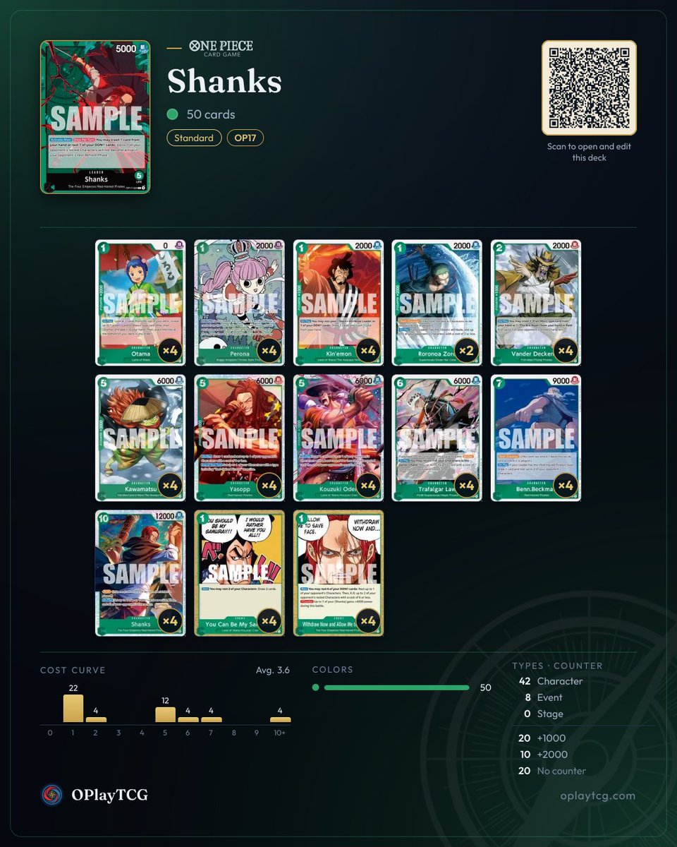 OPlayTCG's tweet photo. Recommended decks for Shanks (OP17): 3 real lists winning in ranked on OPlayTCG. Swipe for the decklists and play for free at https://t.co/pmjuVXlZoS
#OnePieceCardGame #OPTCG #OPlayTCG https://t.co/8AFgoG28Cg