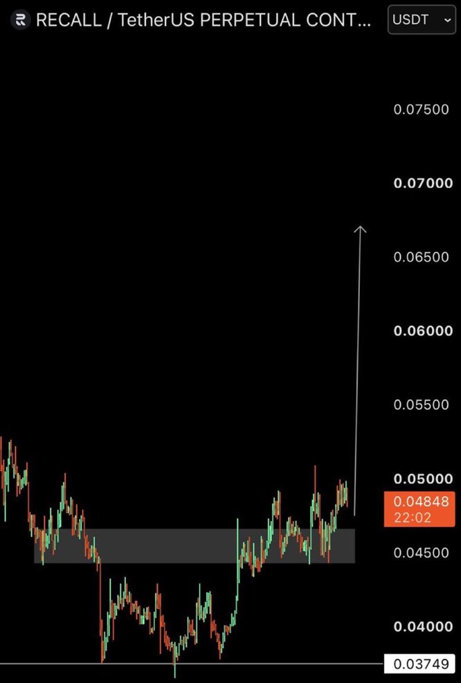 petertradee's tweet photo. $RECALL | Long.

Click  👇🏿👇🏿 to join  our free  signals group. 

https://t.co/kQDiEwPwOW

$xrp $btc $fil $icp $iran $NFE
$TSLA $EOSE  $IREN $NBIS $RKLB $LMND $SOFI $AMZN $TEM $Gold $silver #UnitedStates https://t.co/PsNdhhyrsD