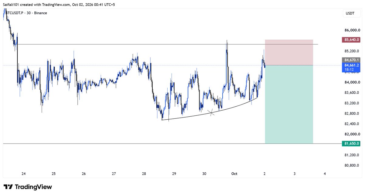 $BTC Short Trade📉    

Entry cmp: 84,670        

SL: 85,640        

TP: 81,650

BTC took the range high liquidity yesterday, and now I’m expecting a move dow