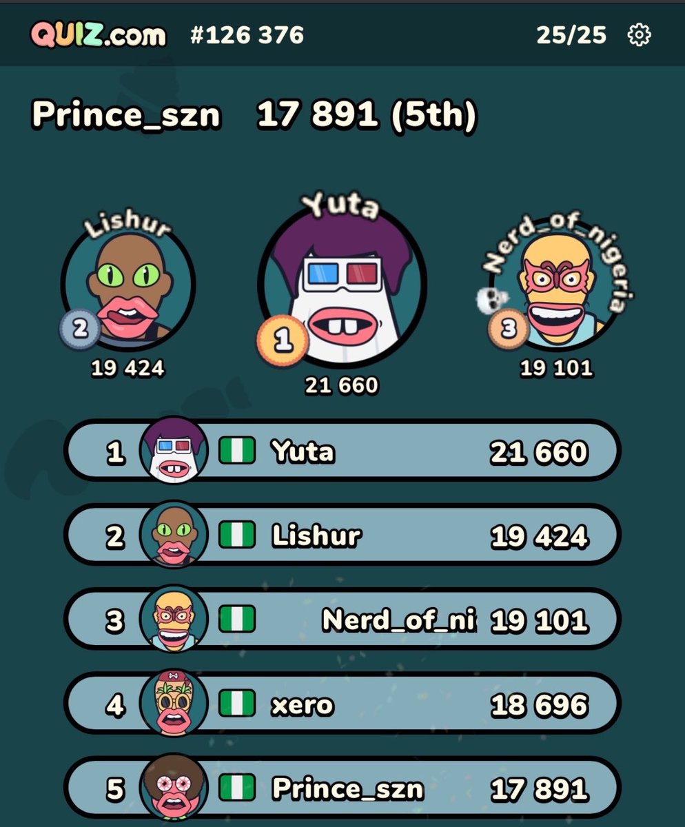i_amxer0's tweet photo. Came 4th place in tonight’s event hosted on Dlicom’s server

Honestly, would have done way much better

But, it is what it is

Do better next time

Thanks for hosting @Web3isdark https://t.co/QbdXRbljaS