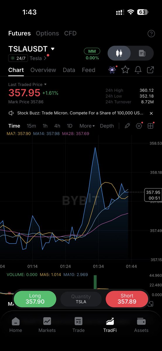 Remesis757's tweet photo. @Bybit_Official Mine is $NVDA

#MarketsAlwaysOn https://t.co/VWstTWWjxD
