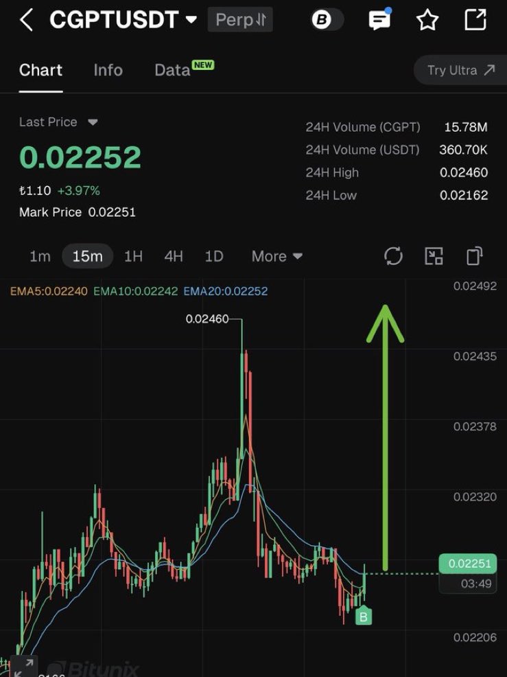 petertradee's tweet photo. $CGPT | Longed.

AI token.

Click  👇🏿👇🏿 to join  our free  signals group. 

https://t.co/kQDiEwPwOW

$xrp $btc $fil $icp $iran $NFE
$TSLA $EOSE  $IREN $NBIS $RKLB $LMND $SOFI $AMZN $TEM $Gold $silver #UnitedStates https://t.co/1jcKyCkl4d