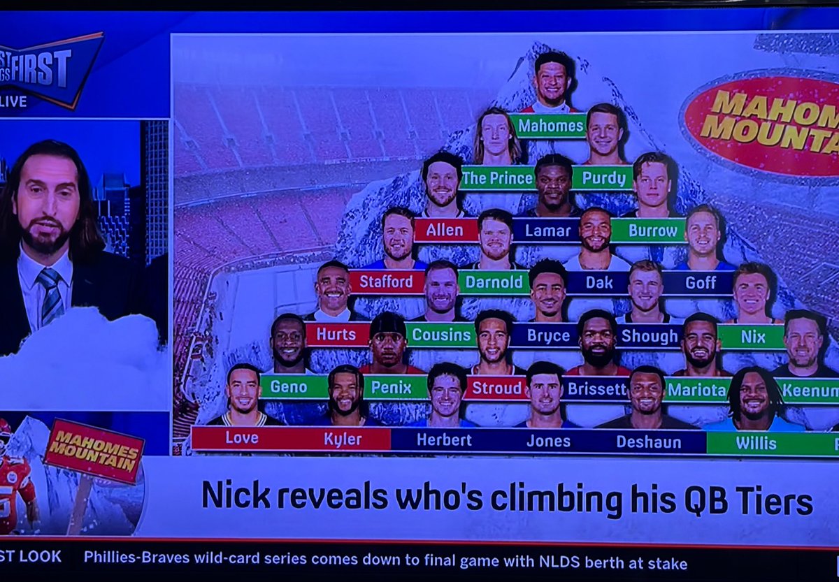 sticcy_8's tweet photo. “Overall pretty good mountain” Greg Jennings- until Aaron Rodegers consistently looks like himself he deserves to be at the bottom. #firstthingsfirst #NickWright #GregJennings https://t.co/wxDR5pitFx