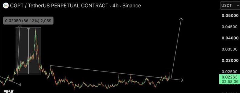 petertradee's tweet photo. $CGPT | BREAKOUT!🔥

Click  👇🏿👇🏿 to join  our free  signals group. 

https://t.co/kQDiEwQ4Eu

$xrp $btc $fil $icp $iran $NFE
$TSLA $EOSE  $IREN $NBIS $RKLB $LMND $SOFI $AMZN $TEM $Gold $silver #UnitedStates https://t.co/9yz8OG5CUh