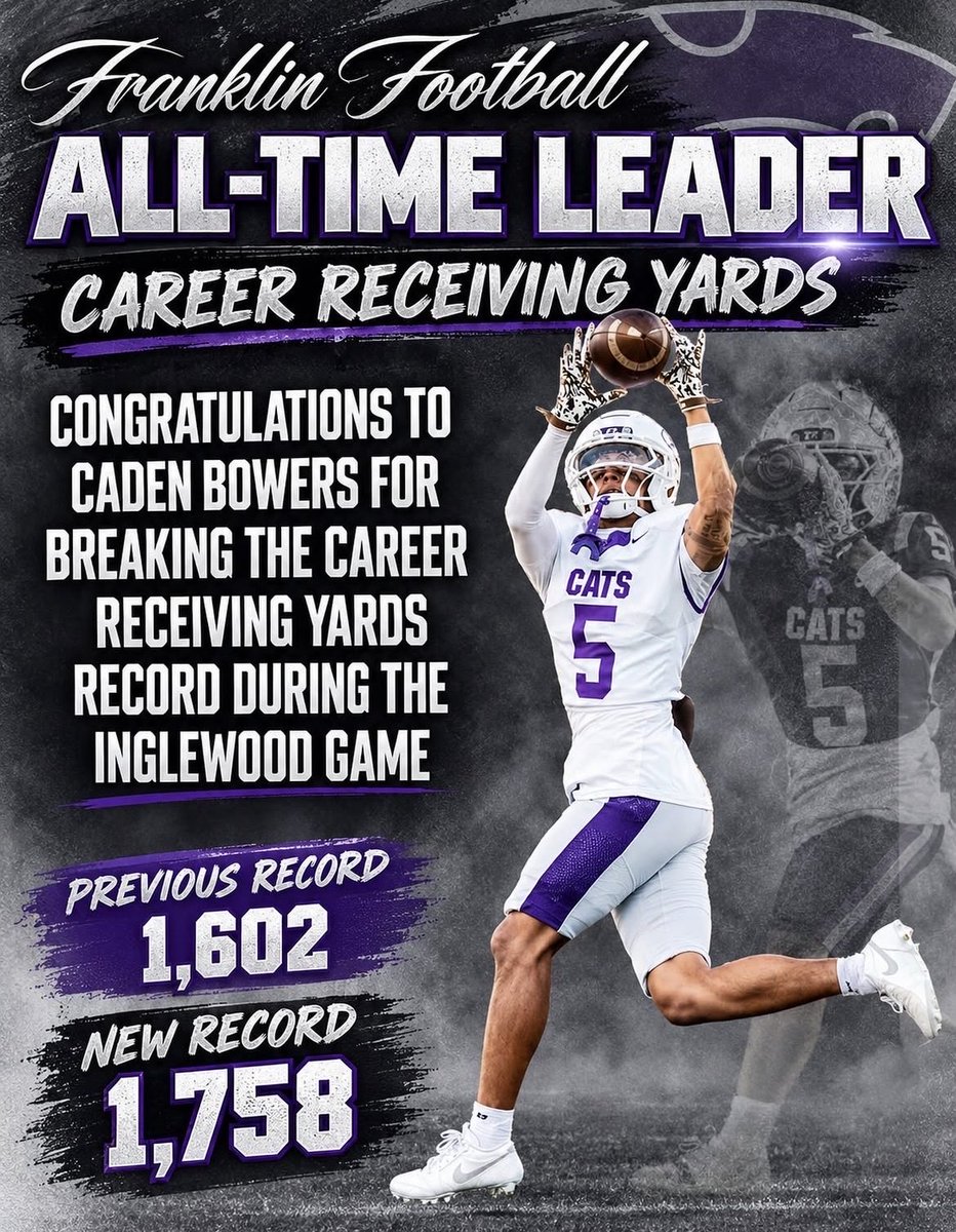 caden5bowers's tweet photo. I am now the All-Time Receiving Yards Leader at Franklin HS❗️1758 Yards and counting 📈 https://t.co/Hem6NYf9kI