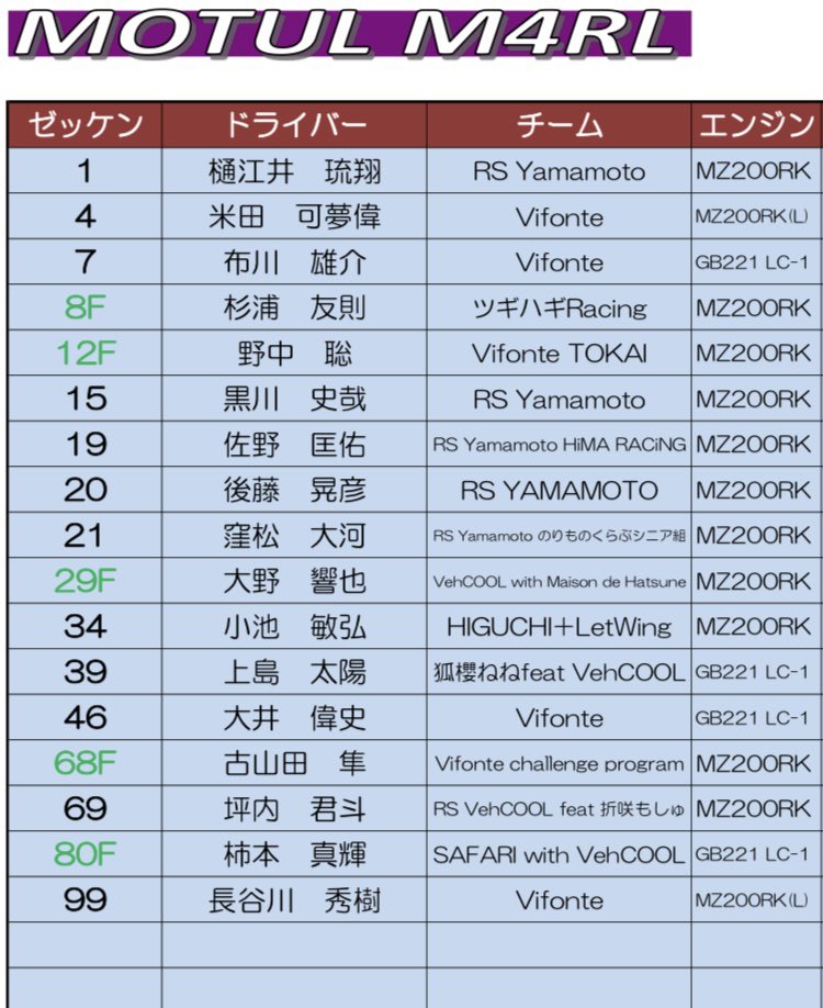 kokko4003a's tweet photo. 今週末はいつものゼッケン15で出ます 
目標は完走することただ一つ
あわよくば優勝争い出来たらいいなくらいでマイペースに行きます https://t.co/k4ri5Qi4tq