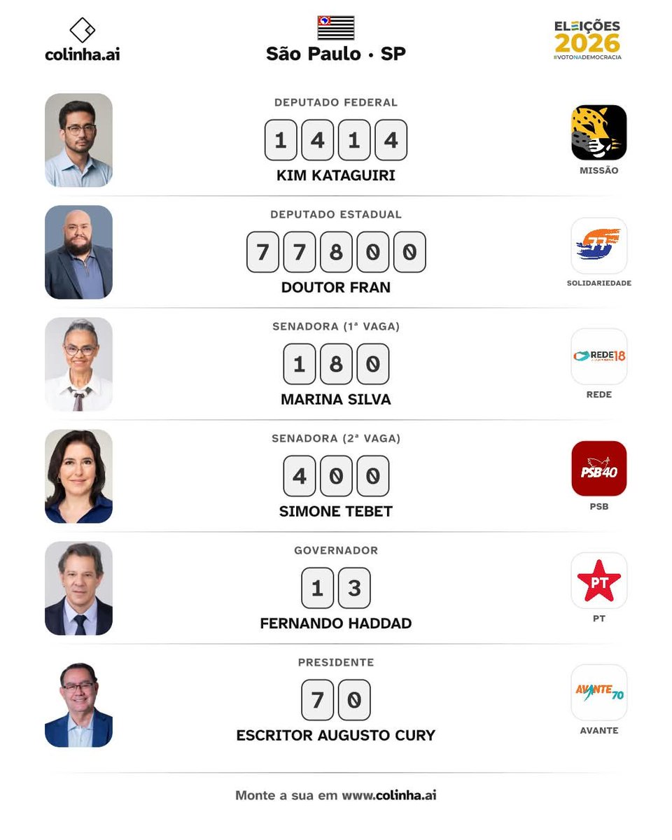 YatoPaulista's tweet photo. A colinha e a justificativa do meu irmão mais novo para os votos dele https://t.co/AF4Xuzka2a