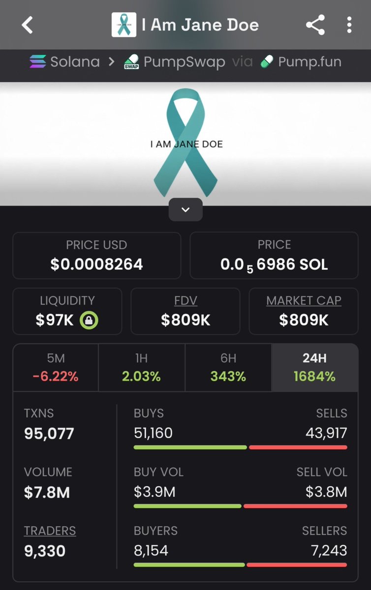 Meme_King_ups's tweet photo. Just smoked $Jane from $36K MC to $809K
22x bagged 🔥
Quiet entries, loud exits.
Next gem already locked… DM for early access 🚀
#CryptoAlpha #sol #BigPlays #web3 #Degens

9pJWJdpPebyANys45eetpemLJo8yTz4n5B9zbpYw9ZMr https://t.co/WCS2sxBY9P