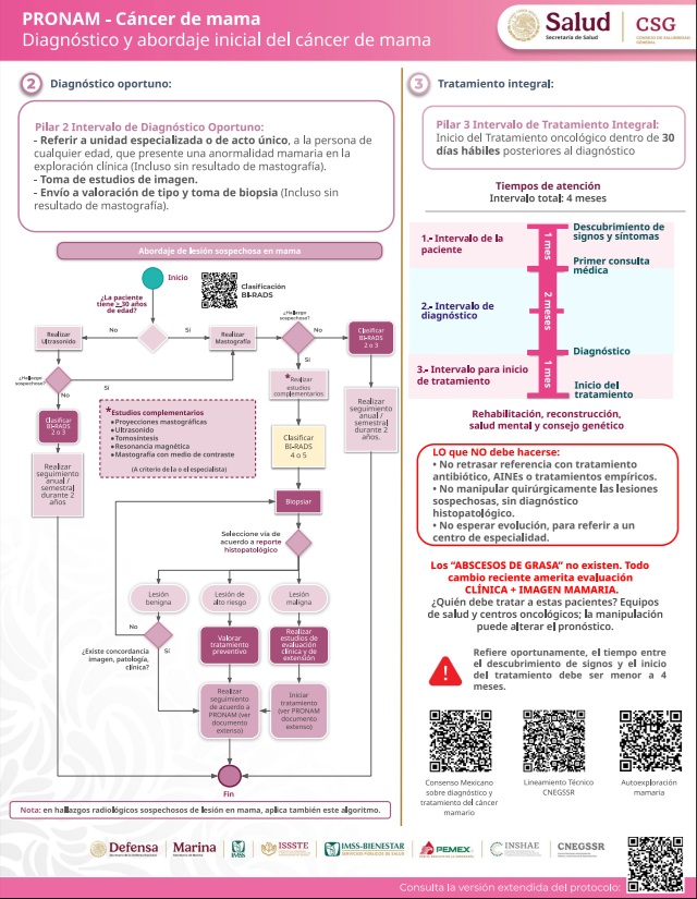HospitalJuarezM's tweet photo. La detección temprana salva vidas. El cáncer de mama es la principal causa de muerte por cáncer en mujeres en México.
¡Conoce tu cuerpo! Realiza tu autoexploración mamaria mensualmente y acude a revisión médica anual. Ante cualquier anomalía, no esperes.
#Pronam https://t.co/ano6lJJOPl