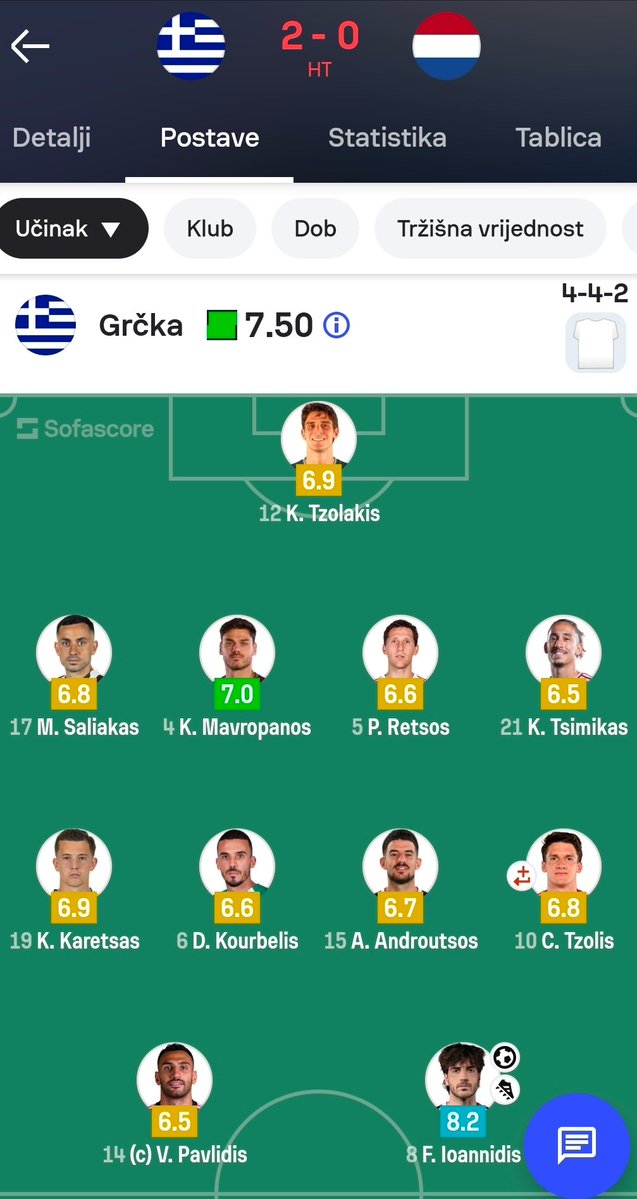 jedisrle's tweet photo. Greece with a 100% ethnic Greek lineup today vs Netherlands. 😍 https://t.co/n4bGvXHTHL