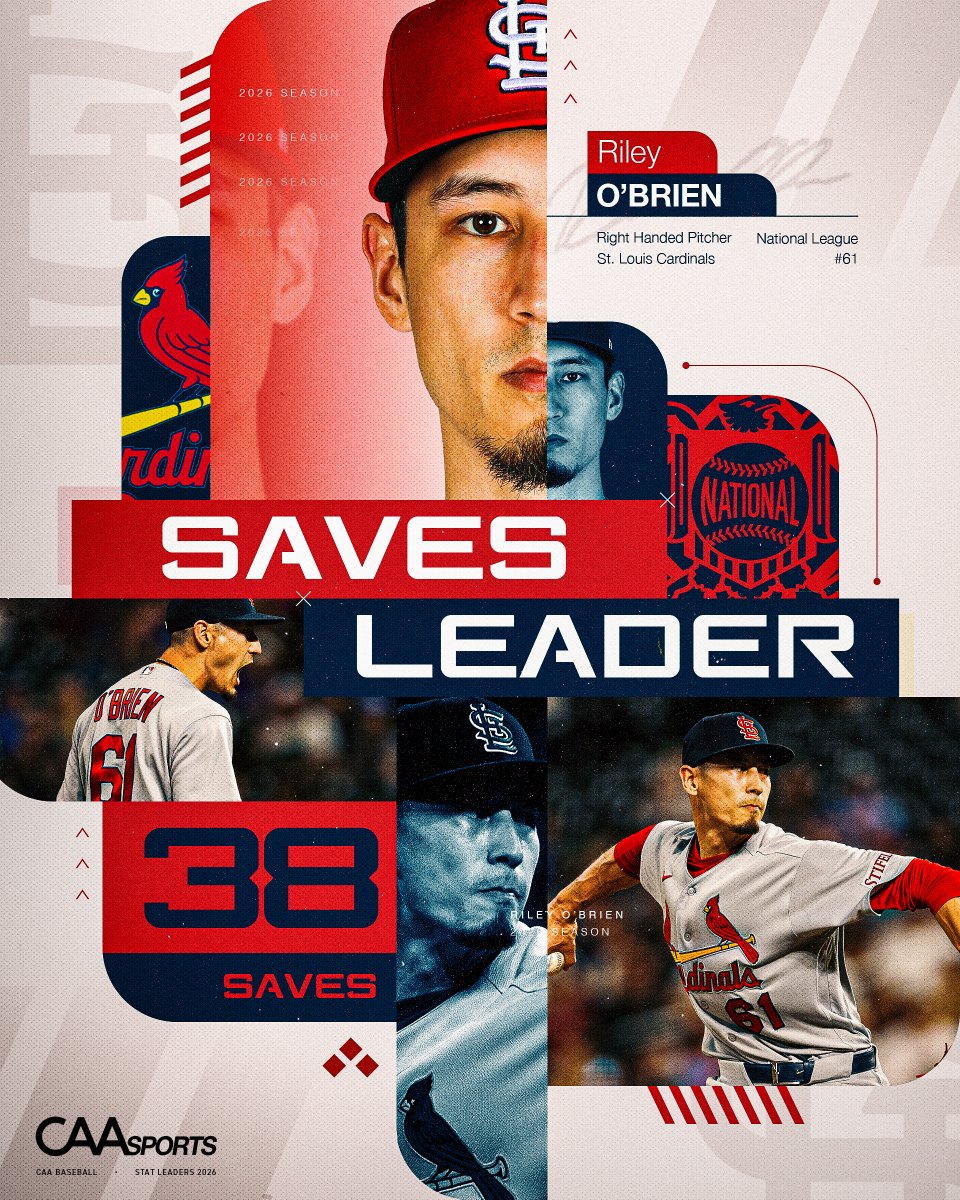 CAA_Baseball's tweet photo. Riley O'Brien led the NL with 38 saves during the 2026 season 🔥 https://t.co/gvQc0hBo46
