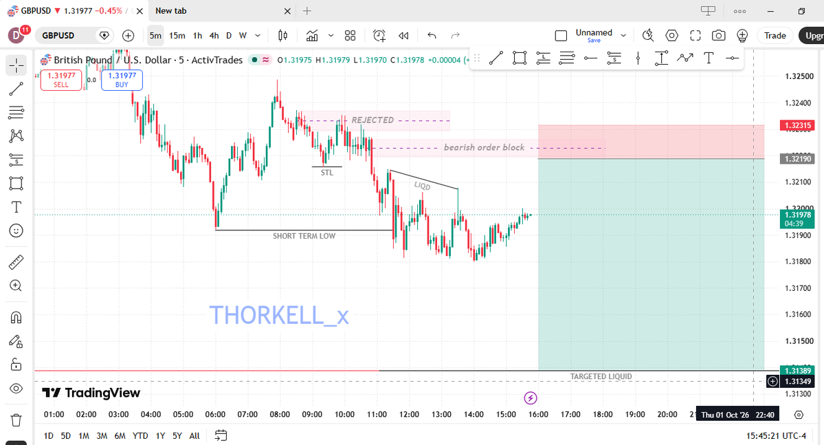 THORKELL_X's tweet photo. Newly discovered strategy or should should i say almost refined strategy
 Are Bullish or Bearish? https://t.co/ySw6hWvdTx