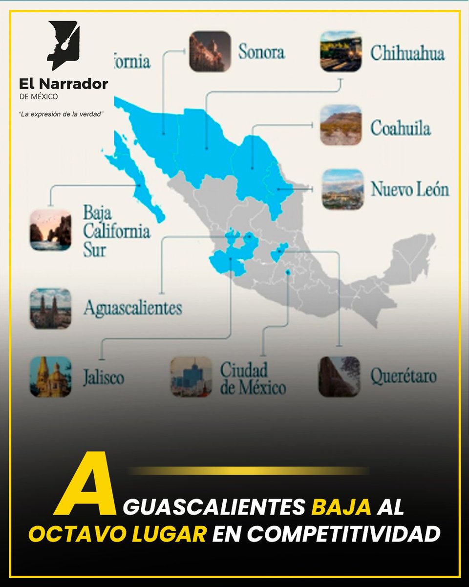 ElNarradordeMX's tweet photo. 📊 Aguascalientes pasó del 5.º al 8.º lugar nacional en el Índice de Competitividad Estatal 2026.

¿Qué debería atenderse primero? 👀

https://t.co/9f3Z72WVrs

#Aguascalientes #Competitividad https://t.co/bNOHxhP32c