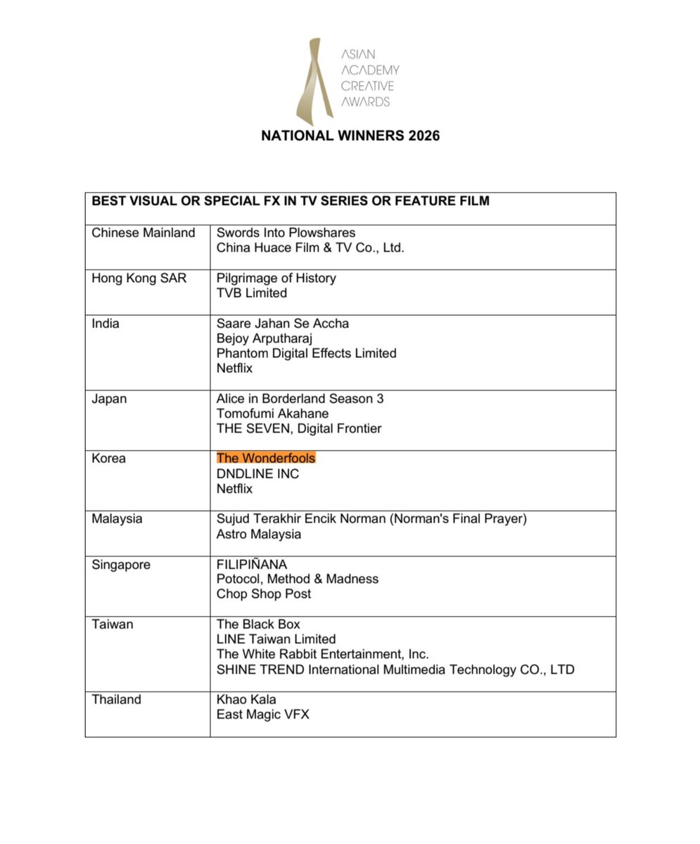 ChaEunwooINTL's tweet photo. 🏆 Netflix series ‘The WONDERfools’ won at the 2026 Asian Academy Creative Awards as National Winner in the category “Best Visual or Special FX in TV Series or Feature Film”

Huge congrats to the entire team! 

#ChaEunwoo #TheWONDERfools #원더풀스
#차은우 #チャウヌ #车银优 #ชาอึนอู #車銀優