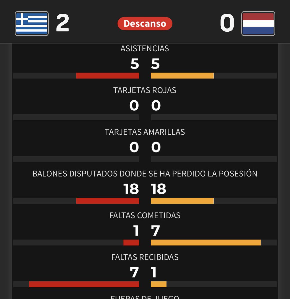 eerosales's tweet photo. Señores @diarioas creo que les sobra lo de faltas cometidas y recibidas en dos líneas diferentes. Vamos que son dos equipos!!! https://t.co/IsCrcFnaEB