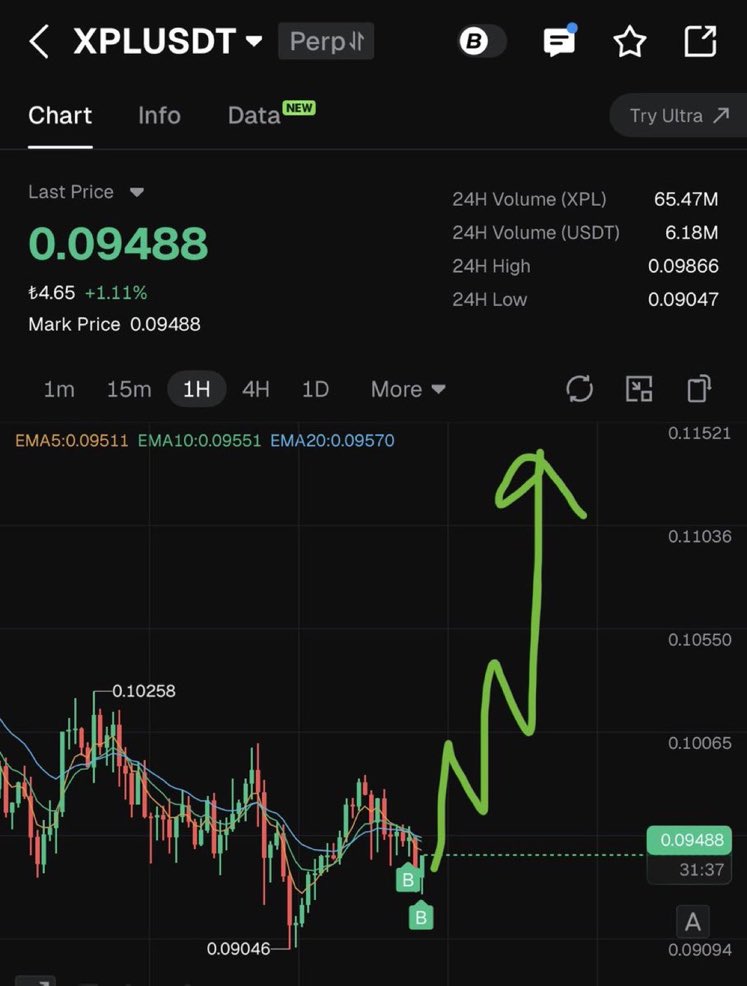 petertradee's tweet photo. $XPL

Click  👇🏿👇🏿 to join  our free  signals group. 

https://t.co/kQDiEwPwOW

$xrp $btc $fil $icp $iran $NFE
$TSLA $EOSE  $IREN $NBIS $RKLB $LMND $SOFI $AMZN $TEM $Gold $silver #UnitedStates https://t.co/8GX4Q30ci9