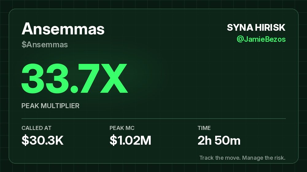jbstrategy's tweet photo. $Ansemmas was called at $30.3K market cap and hit $1.02M 2h 50m later. That's 33.7X from the call so far.

CA: HXxJdaQbrYRvwTAM8M8mUPyoRPvmyuUbPFBRkiAAMASS

Free memecoin alerts: https://t.co/R5yE2vm1rX

NFA. DYOR. https://t.co/xzS8QAIF3K
