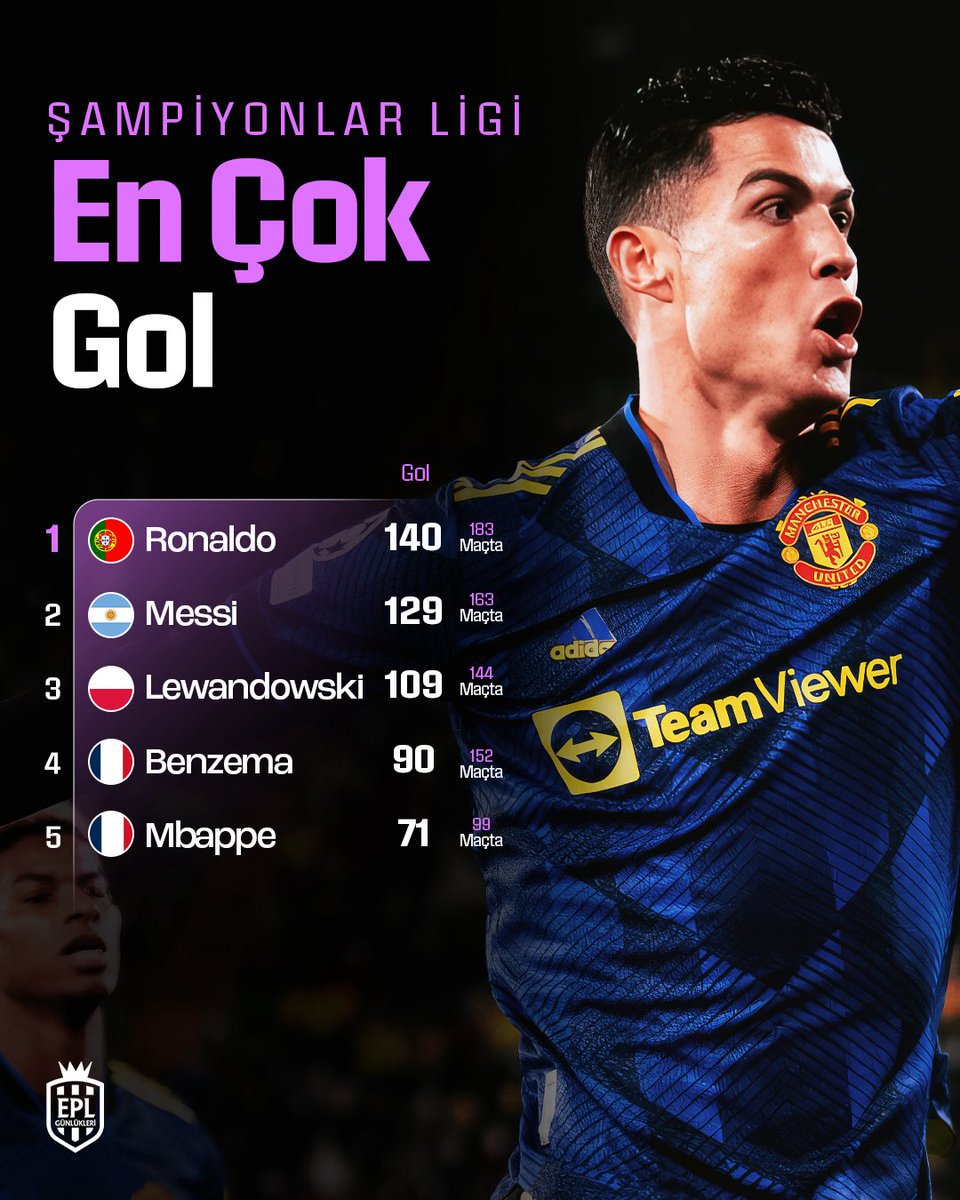 EPL_Gunlukleri's tweet photo. Şampiyonlar Ligi tarihinin hem gol, hem asist kralı. 👀 https://t.co/No4IIBxnGS