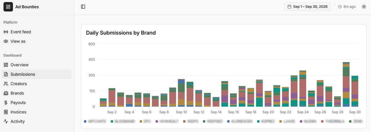 karlocreates's tweet photo. We run a community of 1000+ AI enabled ecom marketers who

1. Do research
2. Come up with ad ideas
3. Write copy
4. And then edit the ads (Video, image, AI)

Those marketers can make ads for your brand for free, you only pay when the ads work - we call this @ecombounty 

This is something @spencepawliw @shauneng @zakjblake and I have been working on behind the scenes since the start of this year

We still aren't 100% ready to bring it to public but I just couldn't keep quiet anymore lol

We spent $2,893,955 on Ad Bounties last 30 days across 10 brands, and we hit our first 6 figure student payout

If you're a product-first brand and want to get plugged into this

We will be taking on a couple of brands in the next few weeks to blow them up with thousands of ads for Q4

You can apply on @ecombounty website

Let the Q4 games begin