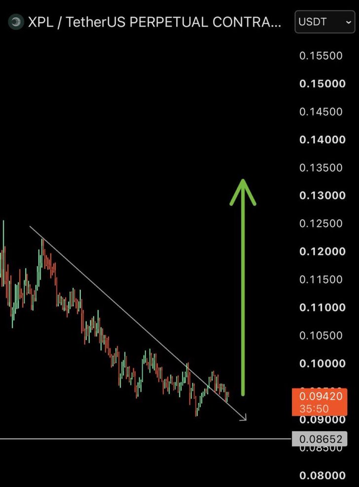 petertradee's tweet photo. $XPL | Up.

Click  👇🏿👇🏿 to join  our free  signals group. 

https://t.co/kQDiEwPwOW

$xrp $btc $fil $icp $iran $NFE
$TSLA $EOSE  $IREN $NBIS $RKLB $LMND $SOFI $AMZN $TEM $Gold $silver #UnitedStates https://t.co/TPQ4lDzhxp