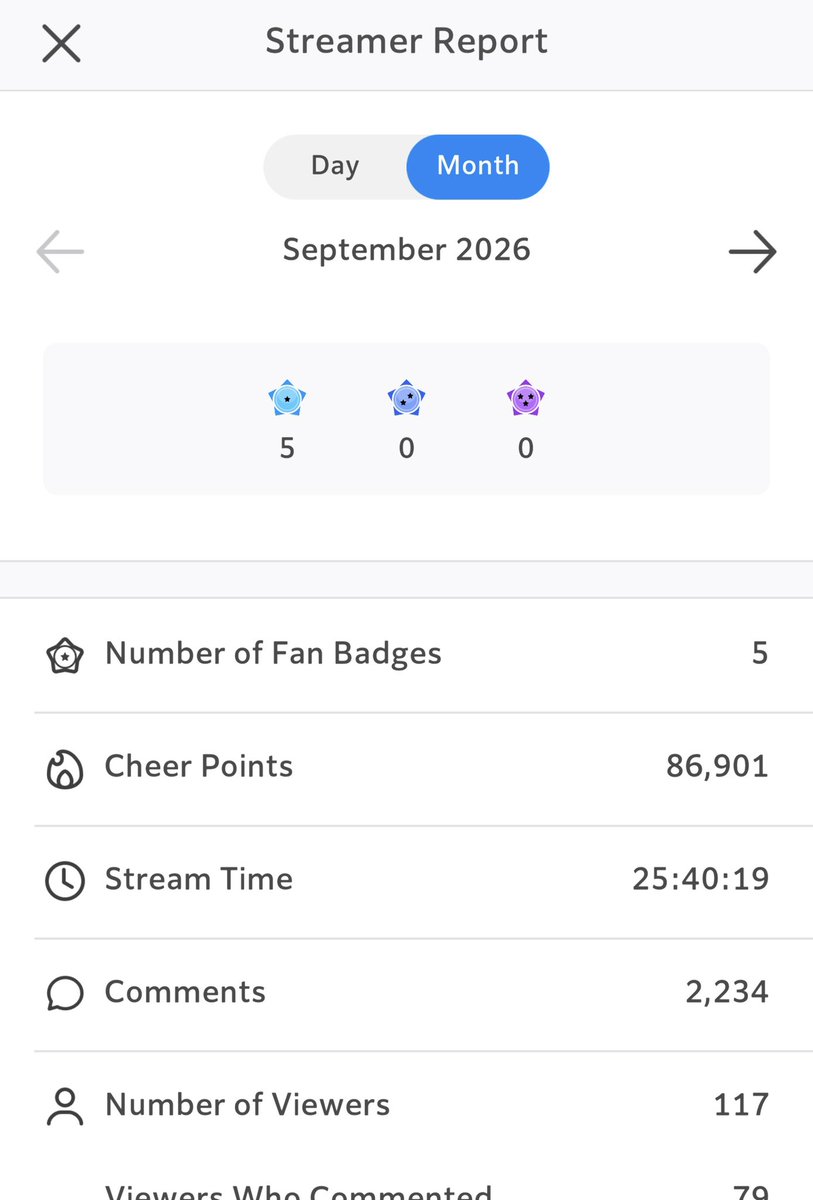 SowareeDayo's tweet photo. SowareYO! Thank you for joining the stream :) it was low but I still got lots of work done! Planning to work more and get more people to join! And thank you cause I had lots of fun in September and plan to grow more these upcoming days and events! OTSUKARESOWA! #IRIAM https://t.co/rdnDwkypcO