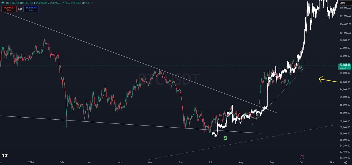 CryptoKaleo tweet picture