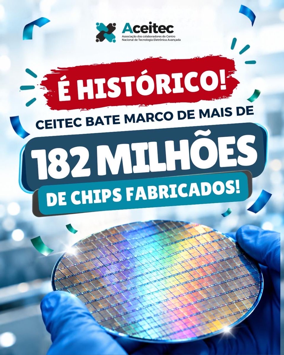 acceitec's tweet photo. 🇧🇷 182.890.430 chips produzidos. E isso é apenas parte da história.

Entre 2012 e 2026, a CEITEC fabricou 182.890.430 chips — um número que demonstra, na prática, a capacidade tecnológica e produtiva que o Brasil construiu dentro de sua própria fábrica de semicondutores. https://t.co/uYmxZK9cvQ