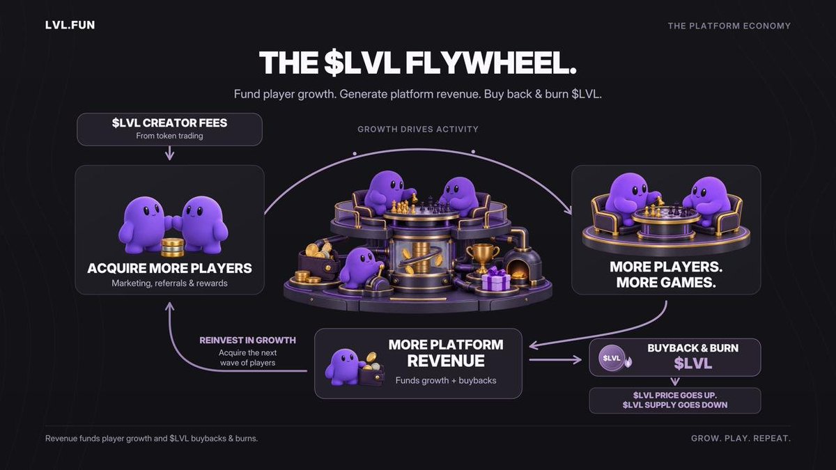 lvl_fun tweet picture