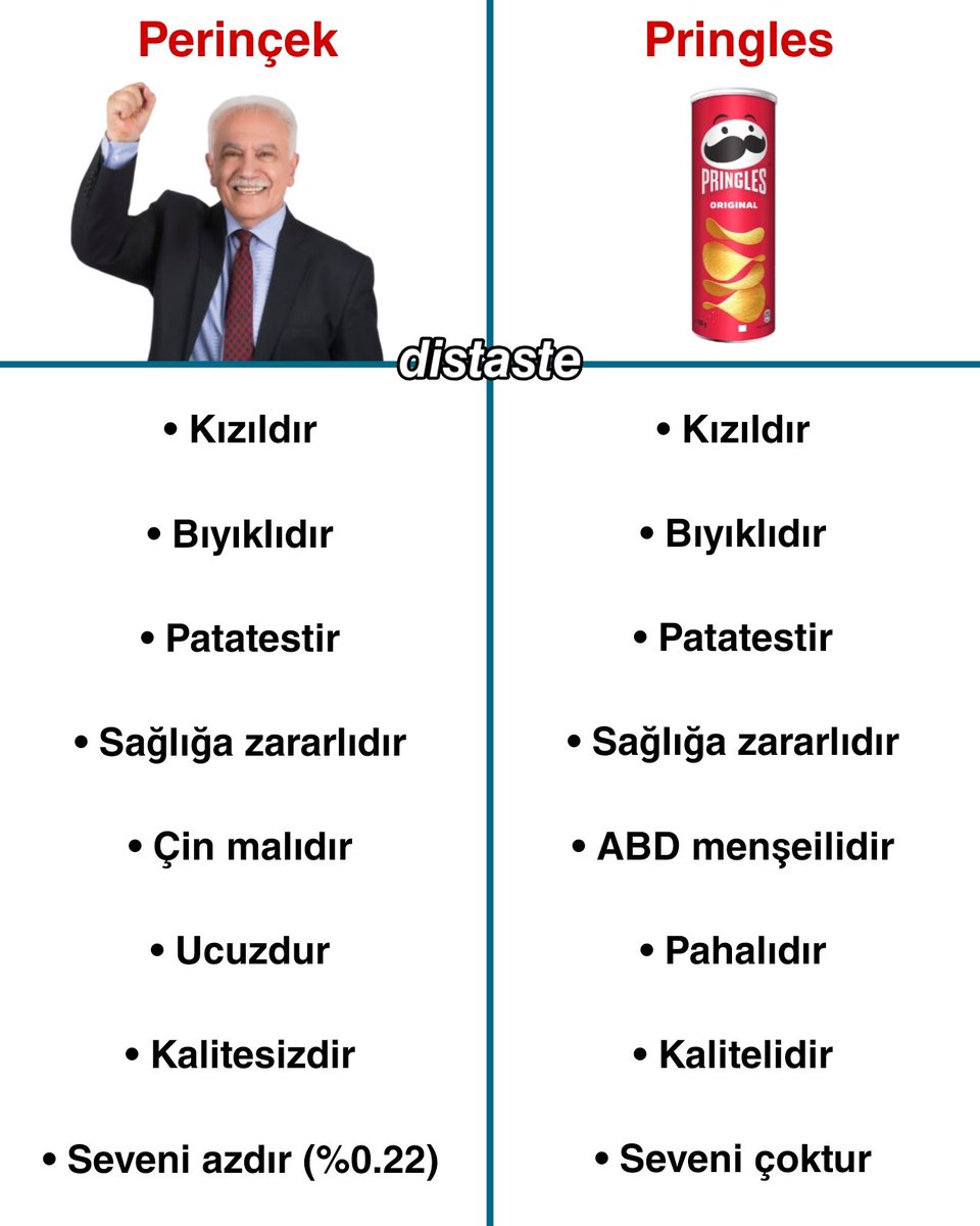 Distaste_1's tweet photo. Sana artık Doğu Pringles diyeceğiz. https://t.co/fg6njP1F5L