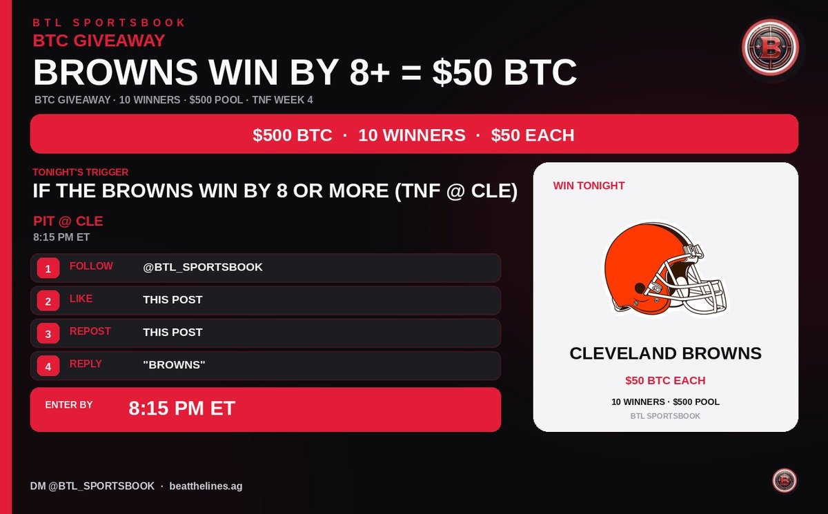 BTL_Sportsbook's tweet photo. ₿ BTC GIVEAWAY — BROWNS WIN BY 8+ = $50 BTC

If the Browns beat the Steelers by 8 or more tonight, 10 people each get $50 in Bitcoin ($500 pool).

How to enter:
1️⃣ Follow @BTL_SPORTSBOOK
2️⃣ Like this post
3️⃣ Repost this
4️⃣ Reply "BROWNS"

⏰ Enter by 8:15 PM ET · PIT @ CLE
DM @BTL_SPORTSBOOK · https://t.co/899ey0Tppe