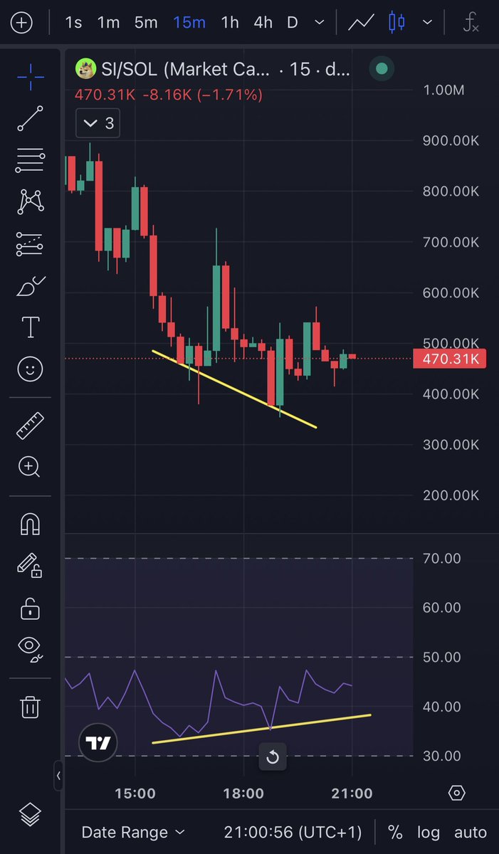 SI_Stupid_Inu's tweet photo. Bullish Divergence…

solana:3VPoXaRcXxju8qgkVRN87UuXZxbdBD7zyaXPDqqmpump https://t.co/MUVXIDoxHT