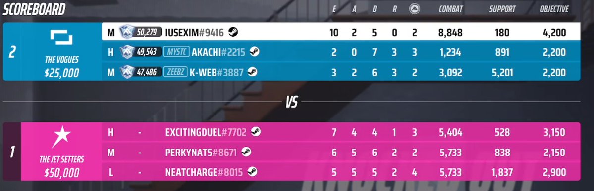 dsdinova's tweet photo. alt solo queueing reminds me how painful this game can be

guy is playing sledge, loses almost every close range 1v1, and runs in the open directly at a minigun and says that theres nothing he can do https://t.co/tTo48FMluh