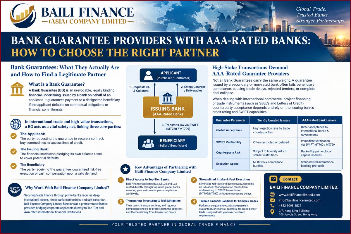 bailifinance839's tweet photo. Need a reliable bank guarantee? Verify the issuing bank, rating, terms, compliance, and beneficiary requirements with Baili Finance Limited.
Visit: https://t.co/alBQxWMNLw
#BankGuarantee #AAABank #TradeFinance #ProjectFinance #PerformanceGuarantee #FinancialGuarantee #SBLC https://t.co/CuhdOHw1fM