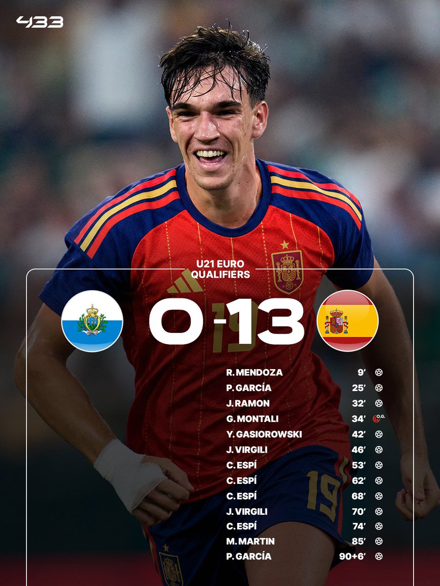 433's tweet photo. 𝐏𝐎𝐊𝐄𝐑 ♠️♥️♣️♦️ 𝐅𝐑𝐎𝐌 𝐂𝐀𝐑𝐋𝐎𝐒 𝐄𝐒𝐏𝐈 𝐀𝐒 𝐒𝐏𝐀𝐈𝐍 🇪🇸 𝐃𝐄𝐒𝐓𝐑𝐎𝐘 𝐒𝐀𝐍 𝐌𝐀𝐑𝐈𝐍𝐎 😵🔨

𝗙𝗢𝗨𝗥 𝗚𝗢𝗔𝗟𝗦 𝗔𝗡𝗗 𝗧𝗪𝗢 𝗔𝗦𝗦𝗜𝗦𝗧𝗦 𝗙𝗢𝗥 𝗘𝗦𝗣𝗜 𝗧𝗢𝗗𝗔𝗬 🤯 ⚽⚽⚽⚽🅰️🅰️

Stop, stop... They're already dead.... 😶 https://t.co/mlQ4wTXC1j