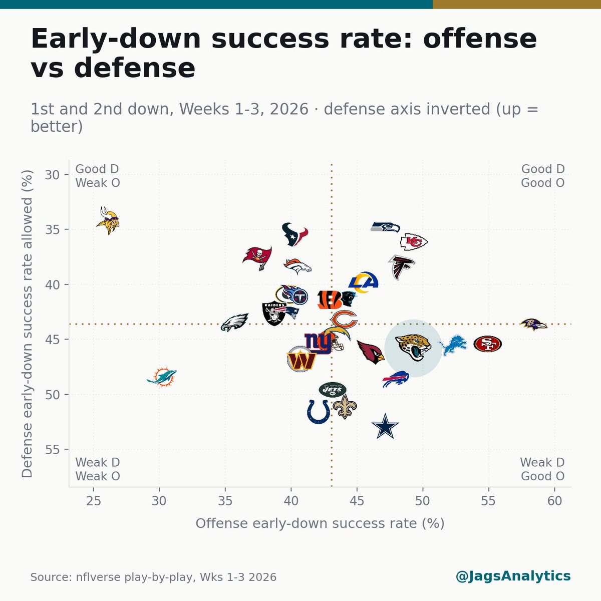 JagsAnalytics tweet picture