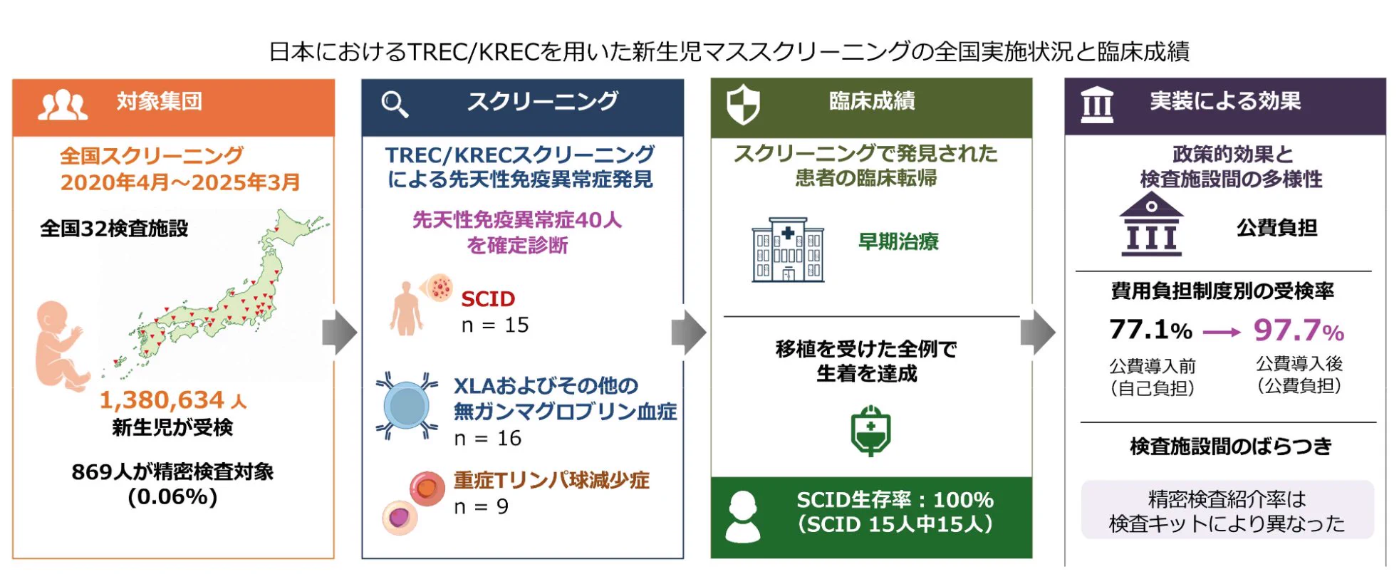 34 小児科学の史的変遷 🐶ただの小児科医, MD, PhD🐾 on X: 